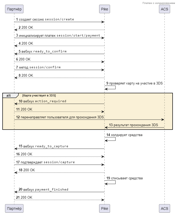 Схема платежа с холдированием