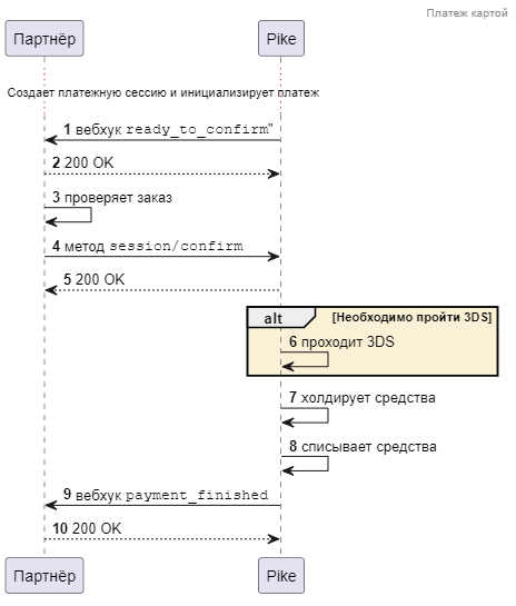 Схема платежа картой