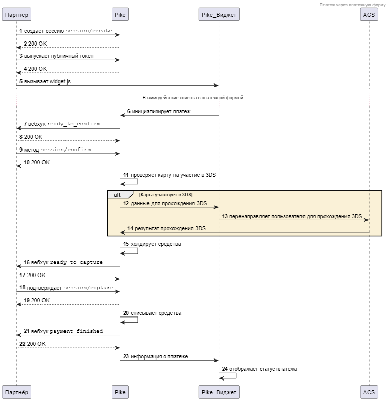 Схема платежа с холдированием