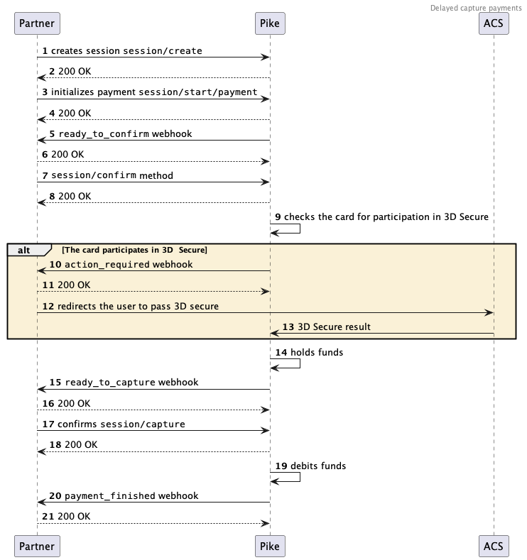 Payment diagram with holding
