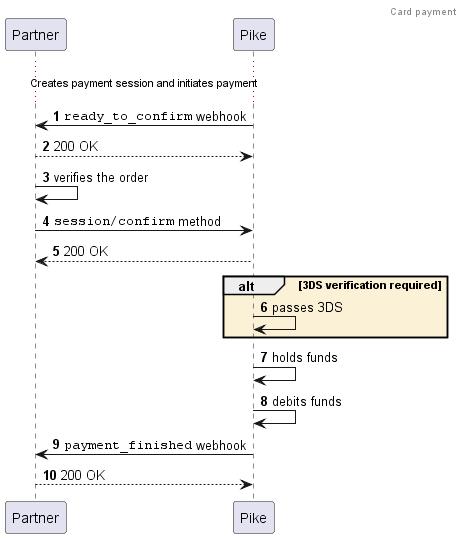 Card payment diagram