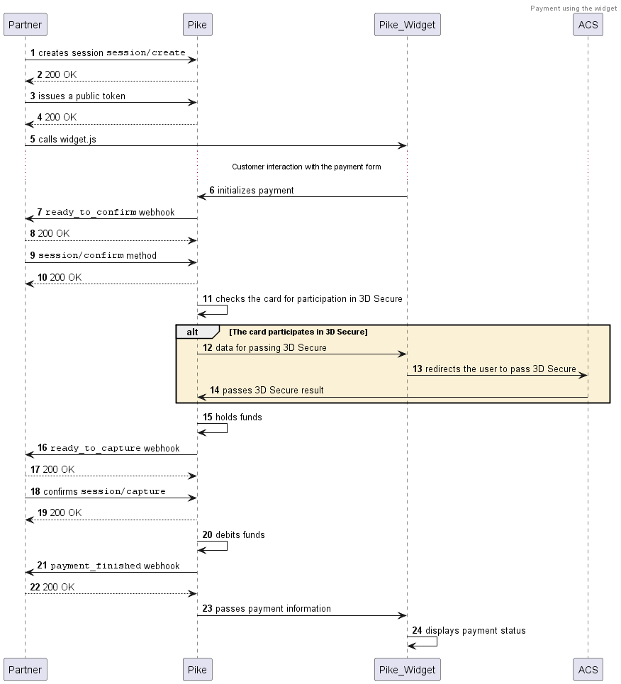 Payment diagram with holding